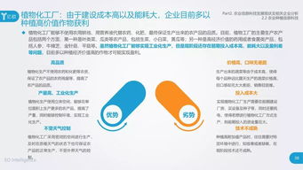 2019農業信息科技發展研究報告全文發布 改變農業生產方式的技術、場景、企業與商業模式